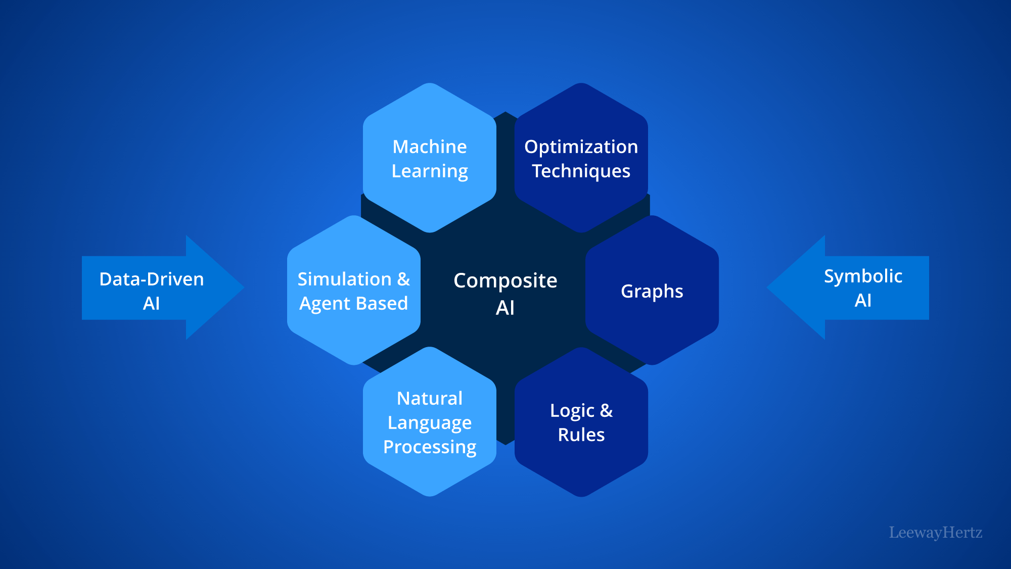 Optimizing Model Selection for Compound AI Systems